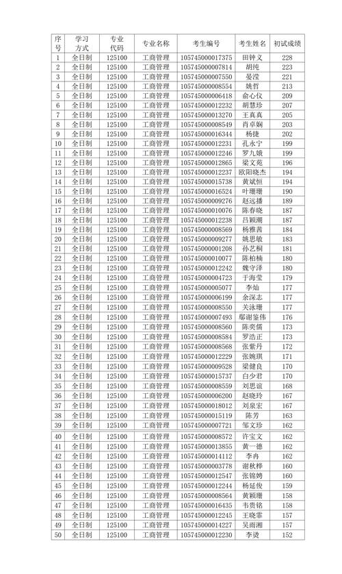 华南师范大学研究生成绩查询_华南师范大学2025年硕士研究生招生复试办法_华南师范大学2025年硕士研究生复试时间