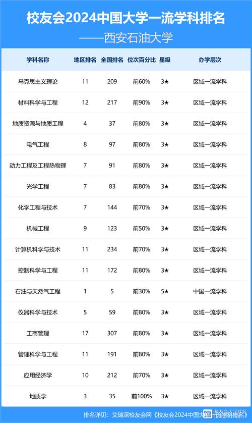 2024年西安石油大学学院录取分数线（所有专业分数线一览表公布）_2025陕西一本大学排名_西安交通大学分数线