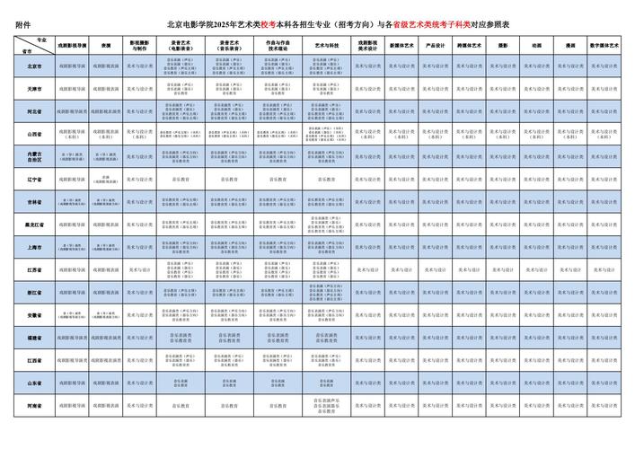 北京电影学院招生简章_北京电影学院招生简章2021_北京电影招生简章2020