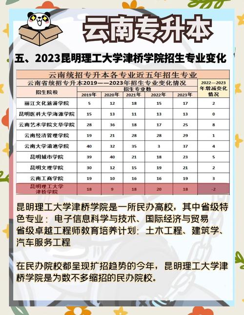 云南省民办本科院校_昆明理工大学津桥学院教务处_昆明理工大学津桥学院