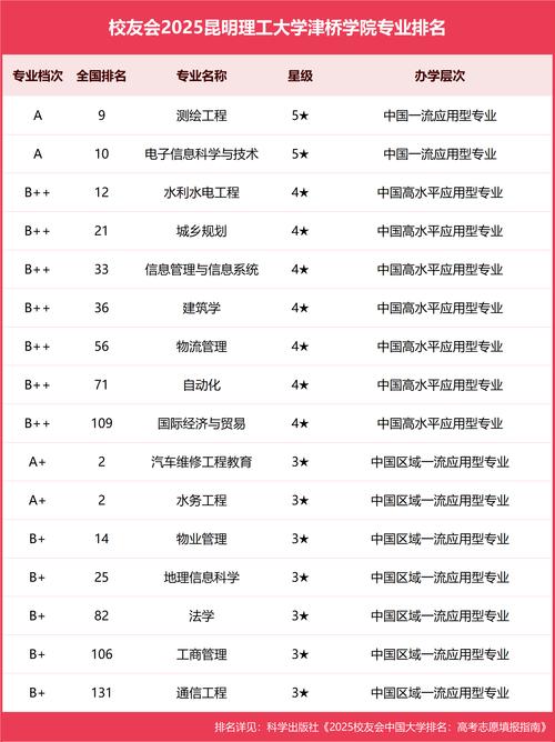 云南省民办本科院校_昆明理工大学津桥学院_昆明理工大学津桥学院教务处