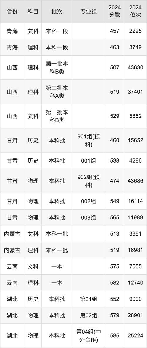 考研专业课资料_西安邮电大学考研网_2024年西安邮电大学录取录取分数线（所有专业分数线一览表公布）
