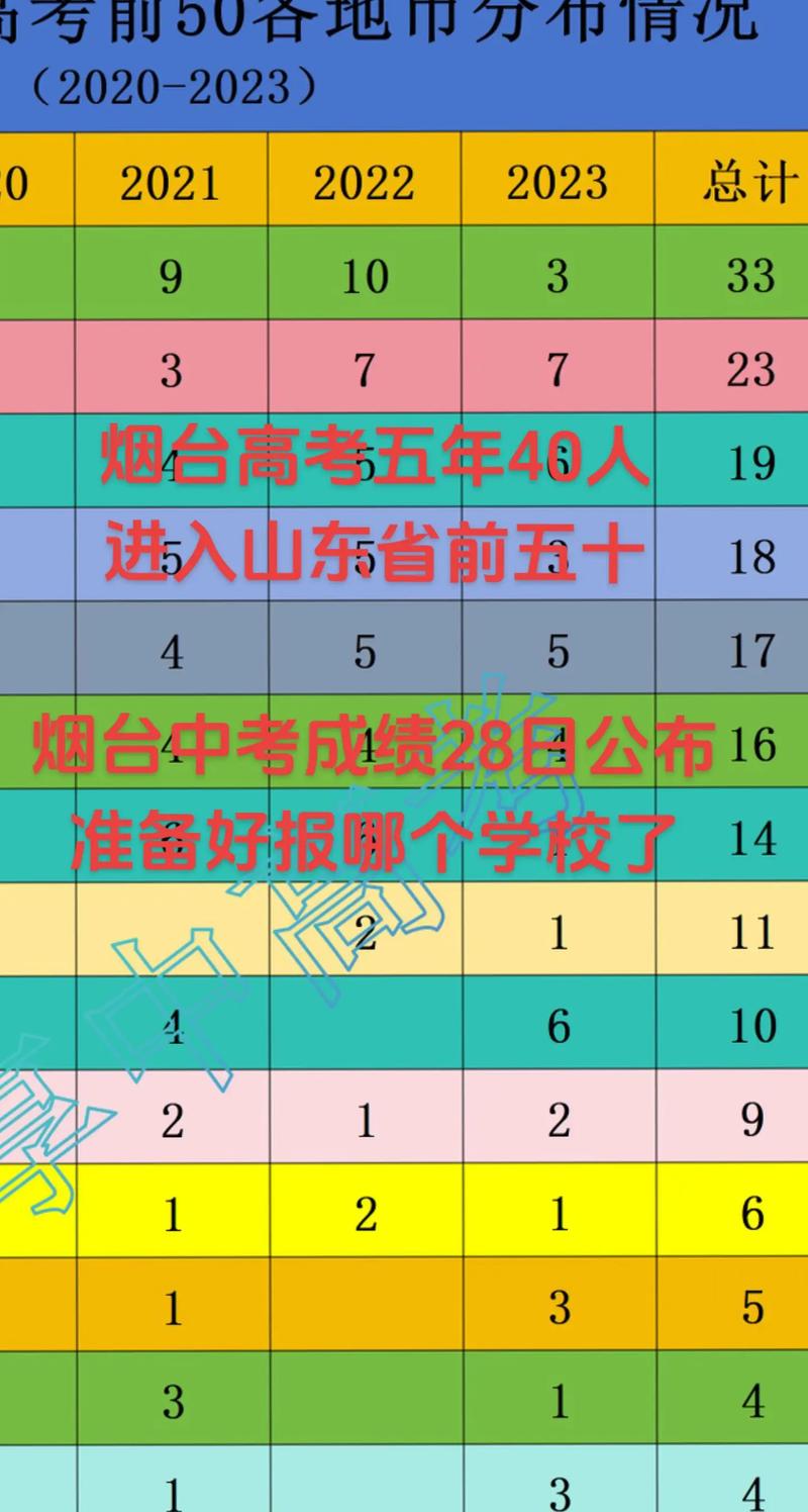 烟台中考成绩查询方式_山东中考成绩查询时间_烟台中考成绩查询密码重置