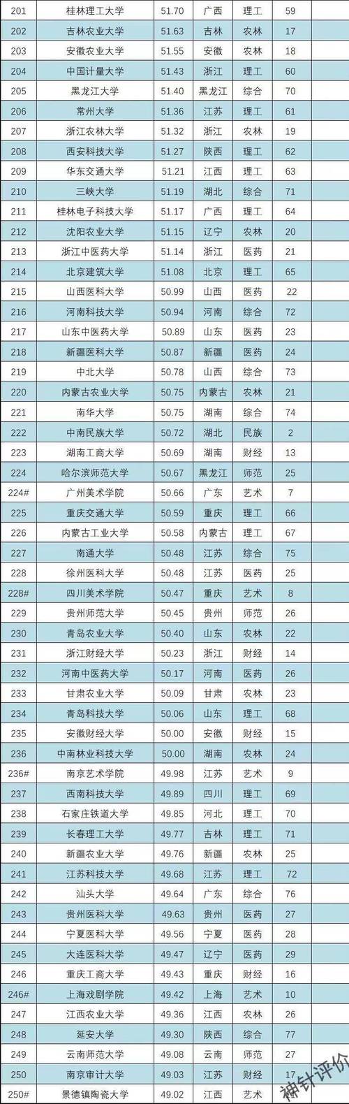 复旦大学网络学院_复旦大学网络教育学院_复旦大学网络继续教育学院