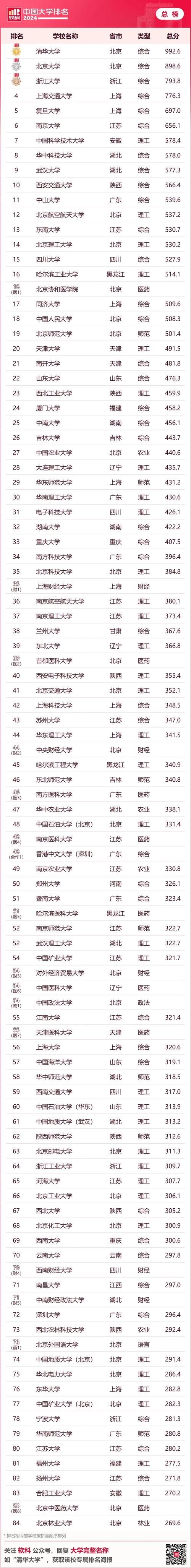 复旦大学网络学院_复旦大学网络教育学院_复旦大学网络继续教育学院