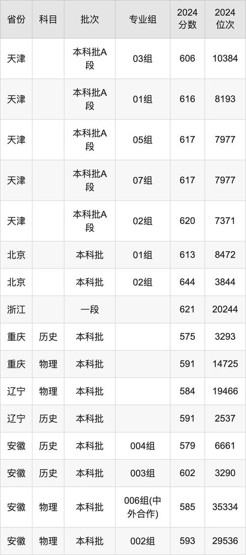 2024年历史组最低分_西北师范大学艺术类录取分数线_2024年西北大学录取录取分数线（所有专业分数线一览表公布）