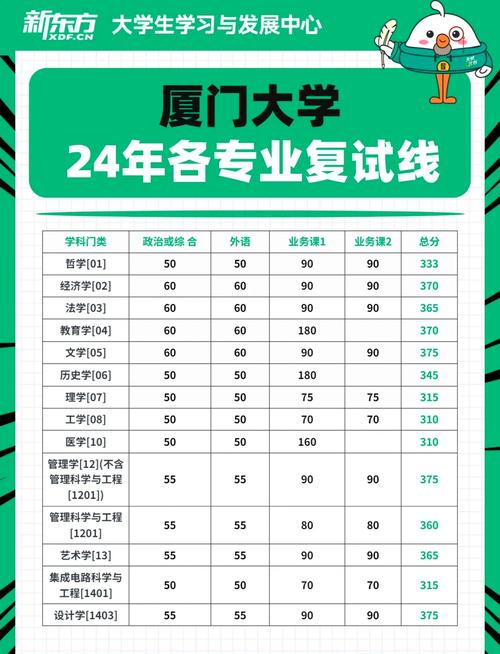 厦门大学录取分数线2013_厦大2017考研分数线变化_2017厦门大学考研分数线查询