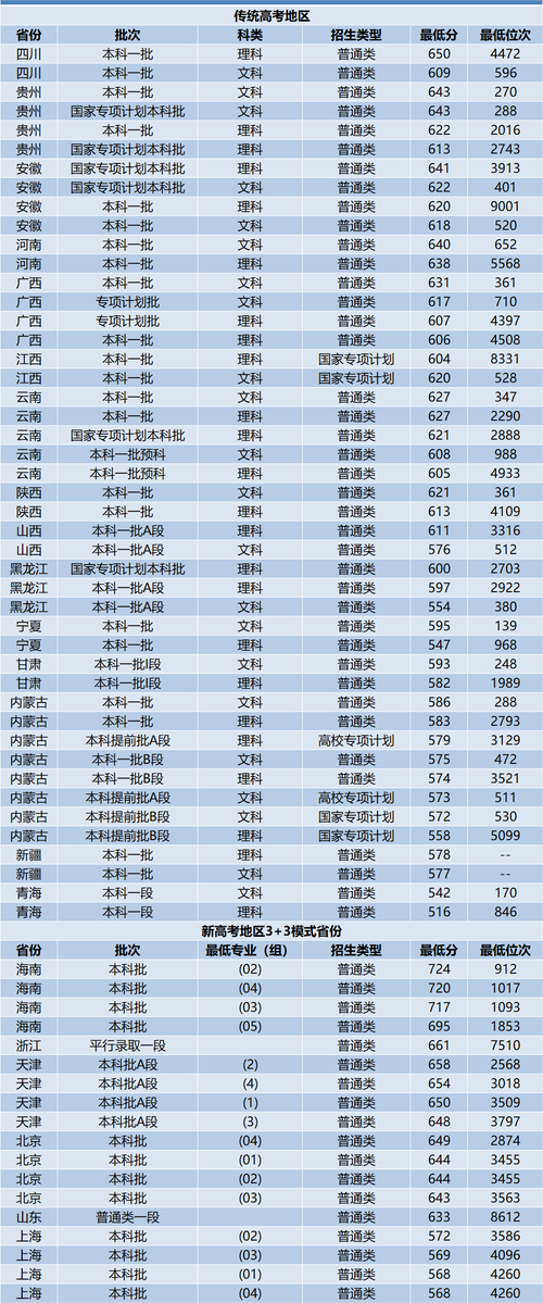 2017厦门大学考研分数线查询_厦大2017考研分数线变化_厦门大学录取分数线2013