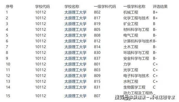 大连外国语大学分数线_大连外国语大学最低分数线_大连外国语大学是分数线