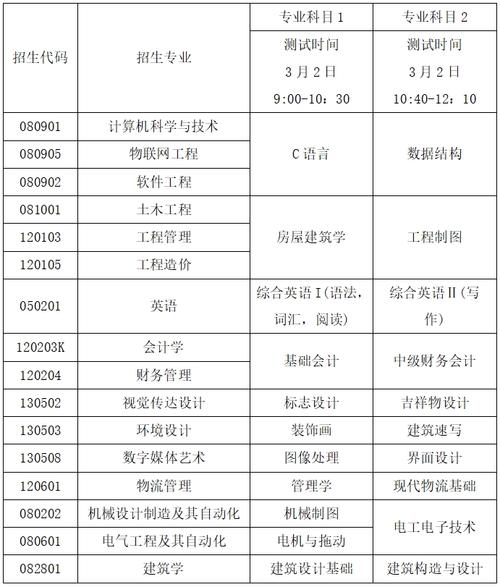 琴岛学院专业设置_青岛理工大学琴岛学院学费标准_青岛理工大学琴岛学院分数线
