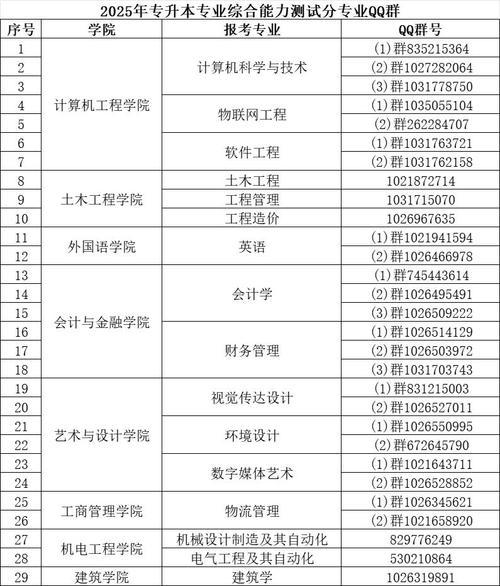 青岛理工大学琴岛学院分数线_青岛理工大学琴岛学院学费标准_琴岛学院专业设置