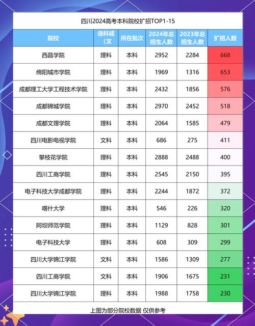 四川高考成绩查询电话_四川省教育考试院官方信息查询_四川省高考录取信息获取渠道