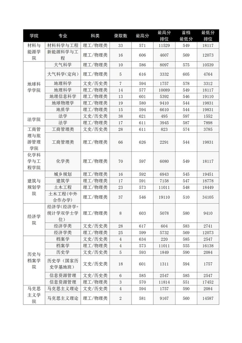 云南的大学录取线_录取分数云南线大学2021级_云南大学录取分数线2021