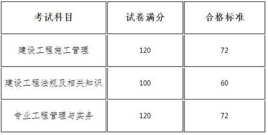 浙江二级建造师成绩查询时间_二级建造师成绩查询时间_二级建造师成绩查询步骤