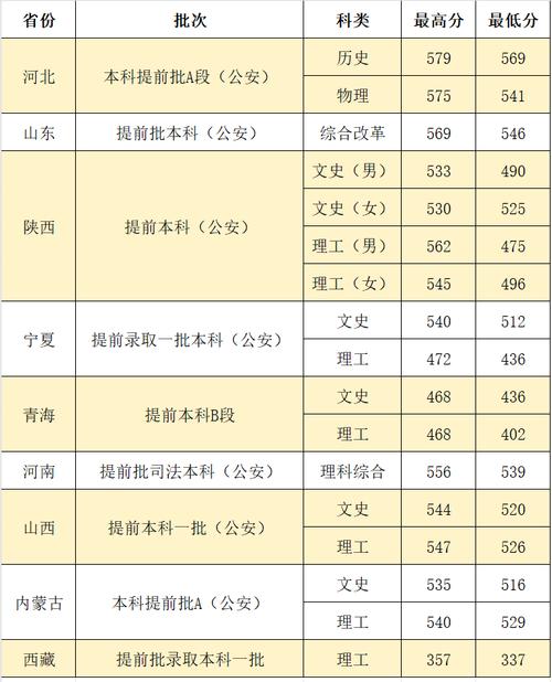 2024年西北政法大学专业录取分数线（所有专业分数线一览表公布）_西北政法大学2025年研究生复试分数线_西北政法大学2025年硕士研究生复试录取方案