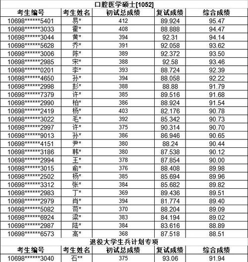 西安交通大学院线2020_西安交通大学城市学院分数线_西安交通大学院线