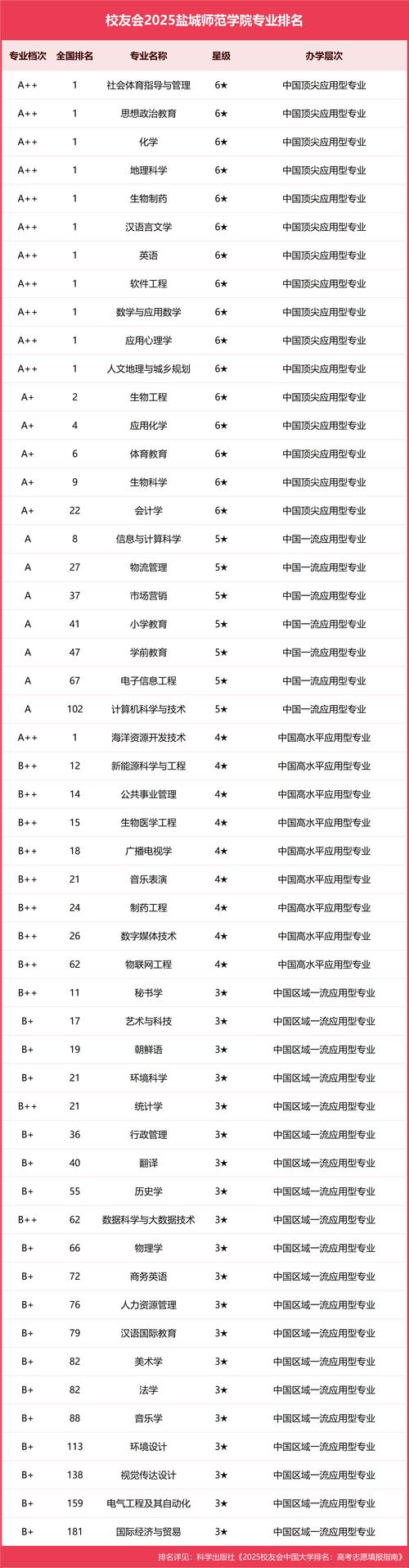 盐城师范学院浙江最低录取分数线_2024年盐城师范学院浙江录取分数线_盐城师范2020本科录取分