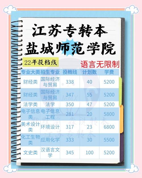 2024年盐城师范学院浙江录取分数线_盐城师范学院浙江最低录取分数线_盐城师范2020本科录取分