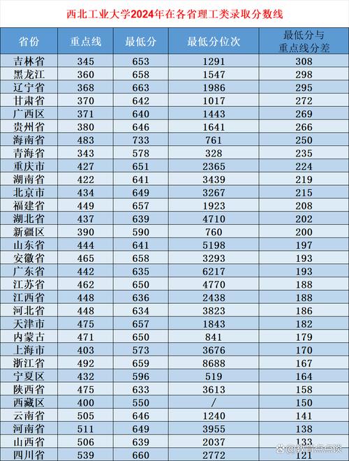 2024年西北工业大学mba录取分数线（所有专业分数线一览表公布）_西安市公办本科院校排名_2024西安交通大学分数线