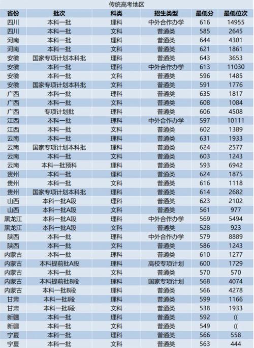 2024西安交通大学分数线_2024年西北工业大学mba录取分数线（所有专业分数线一览表公布）_西安市公办本科院校排名