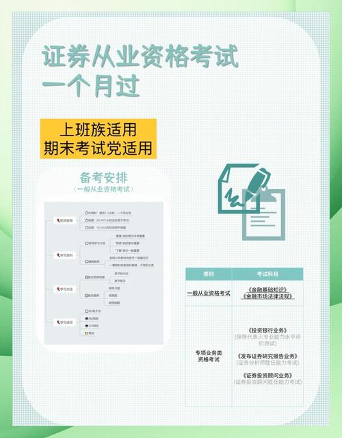 证券从业资格考试准考证打印_证券从业资格考试报名条件_证券从业资格考试报名流程