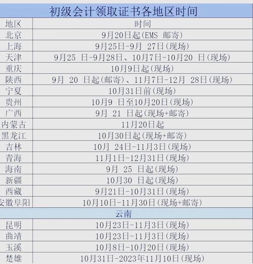 初级会计师证书领取时间_浙江省会计从业资格考试报名_2022初级会计师成绩复核时间