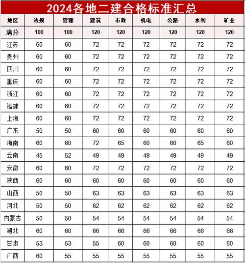 二级建造师成绩查询时间山东_山东二级建造师成绩查询入口流程_山东造价员成绩查询