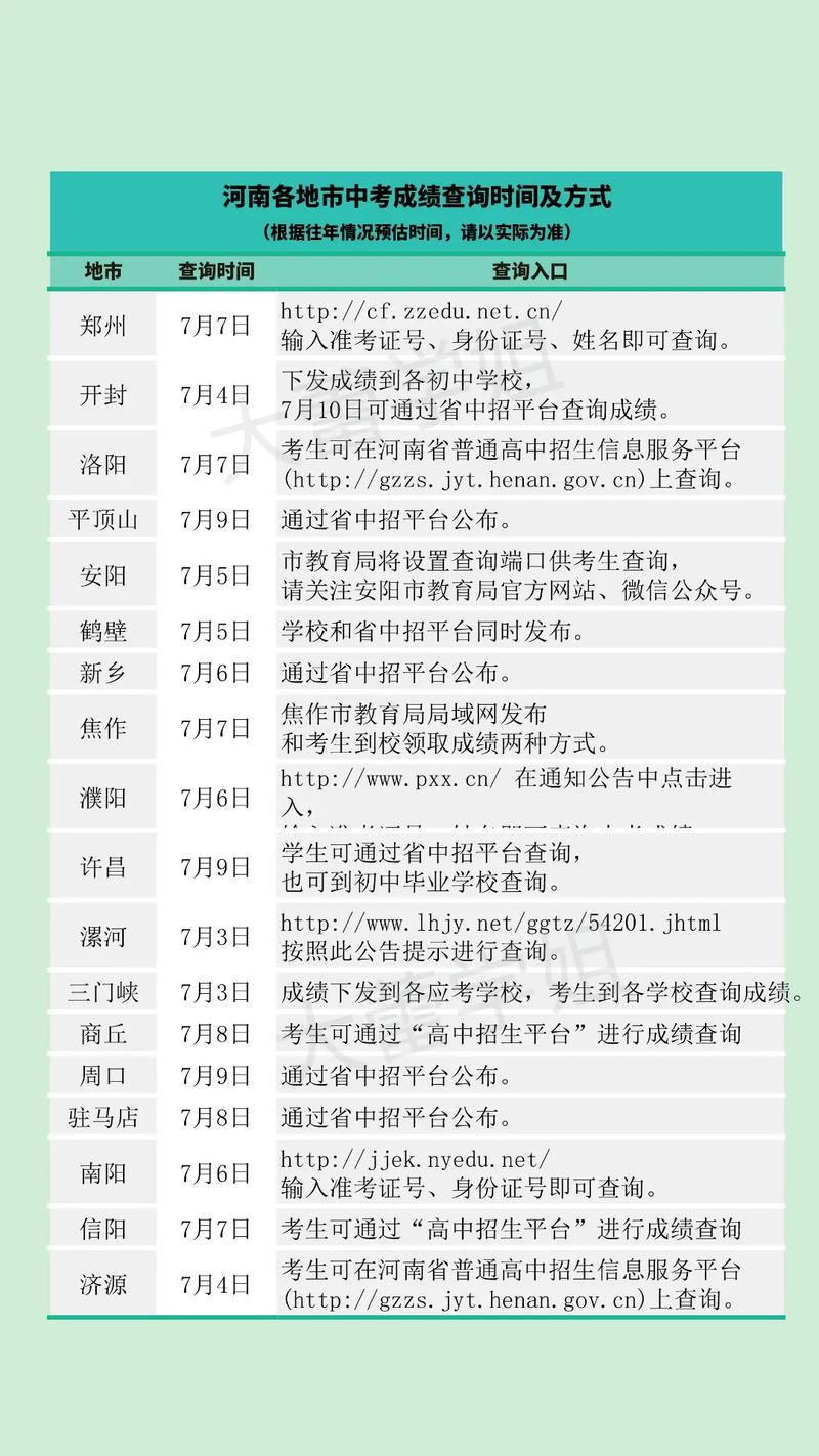 郑州中招查询成绩可月末查询吗_郑州中招成绩7月5日可查询_郑州中招考试成绩查询