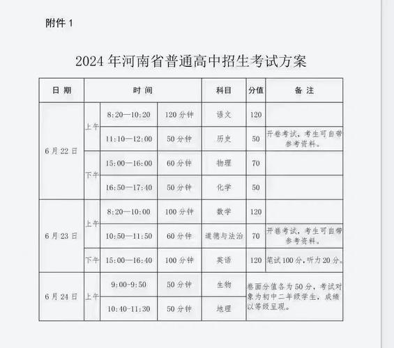 郑州中招成绩7月5日可查询_河南中考成绩查询时间_河南各地市中考成绩查询方式