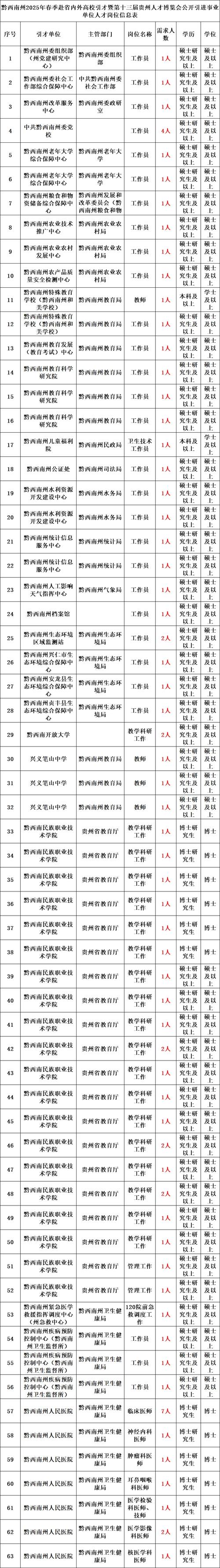 中公教育事业单位招聘考试网_安徽事业单位招聘信息_2016年安徽省直事业单位招聘
