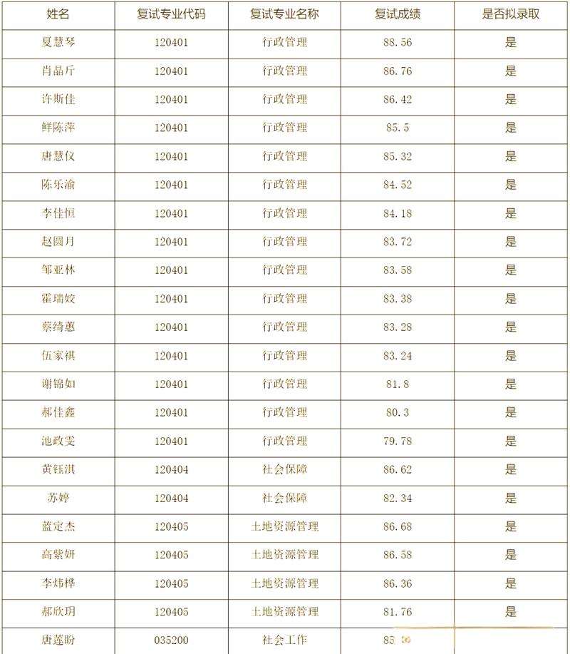 华南农业大学推免生工作通知_华南农业大学研究生招生信息网_2025年推免研究生招生条件