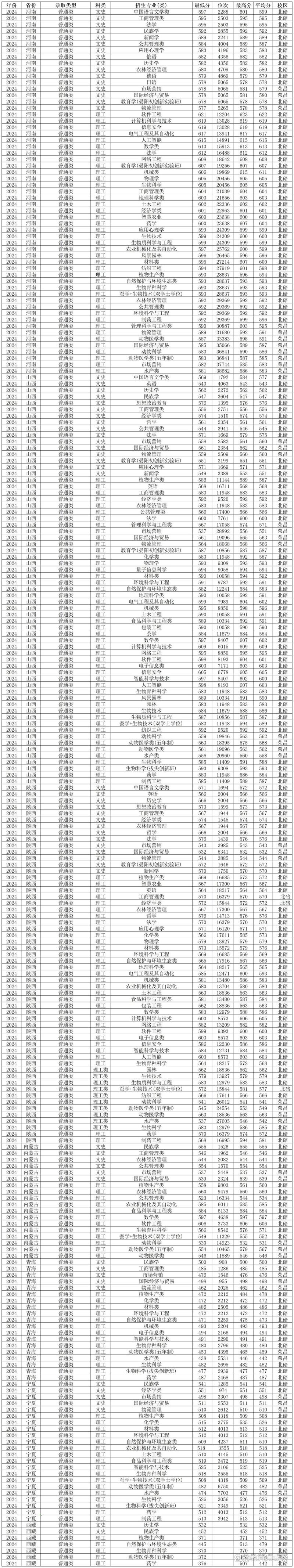 2024年西南大学 录取分数线（所有专业分数线一览表公布）_中央民族大学2025年硕士研究生复试分数线_中央民族大学各专业复试名单下载