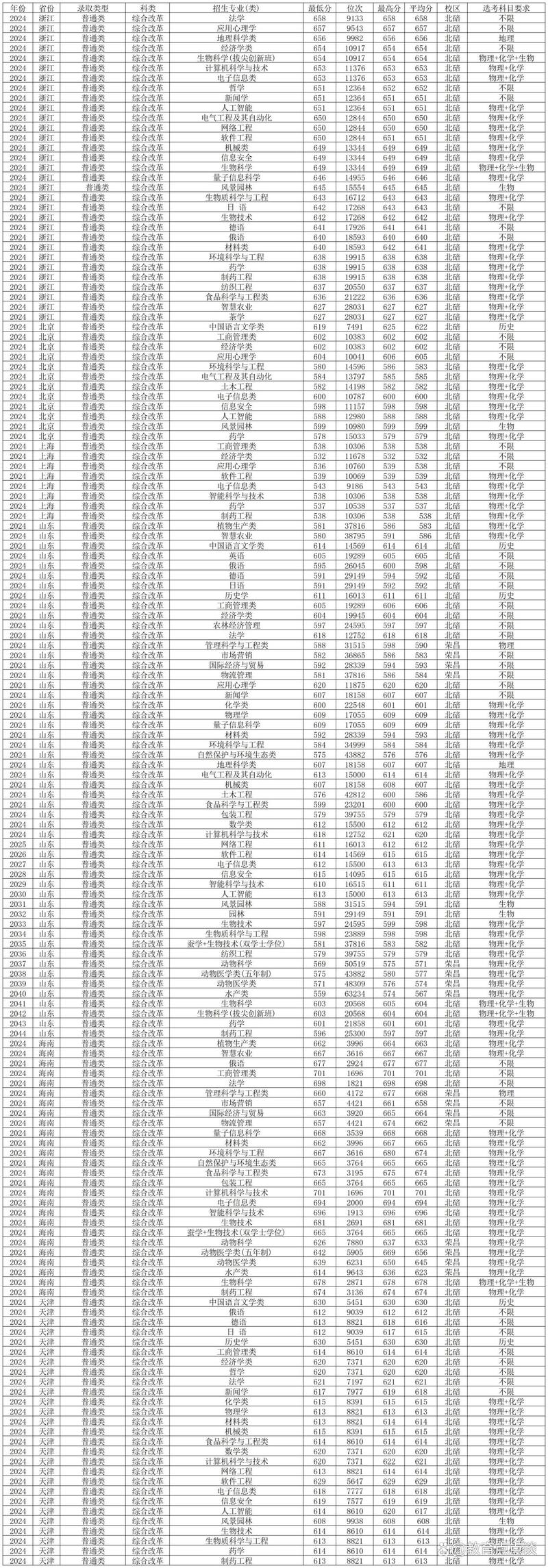 2024年西南大学 录取分数线（所有专业分数线一览表公布）_中央民族大学2025年硕士研究生复试分数线_中央民族大学各专业复试名单下载