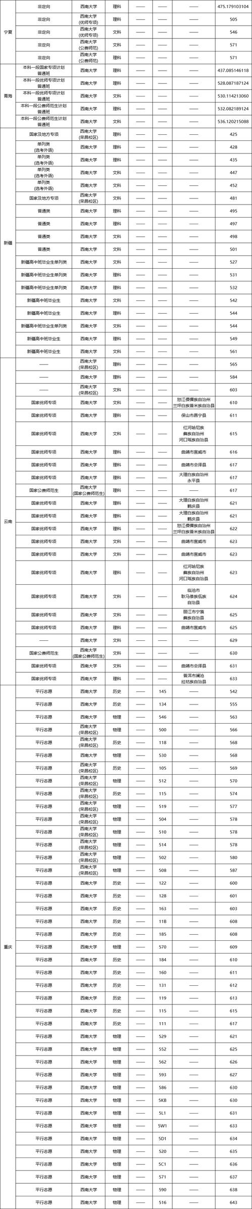 中央民族大学各专业复试名单下载_中央民族大学2025年硕士研究生复试分数线_2024年西南大学 录取分数线（所有专业分数线一览表公布）
