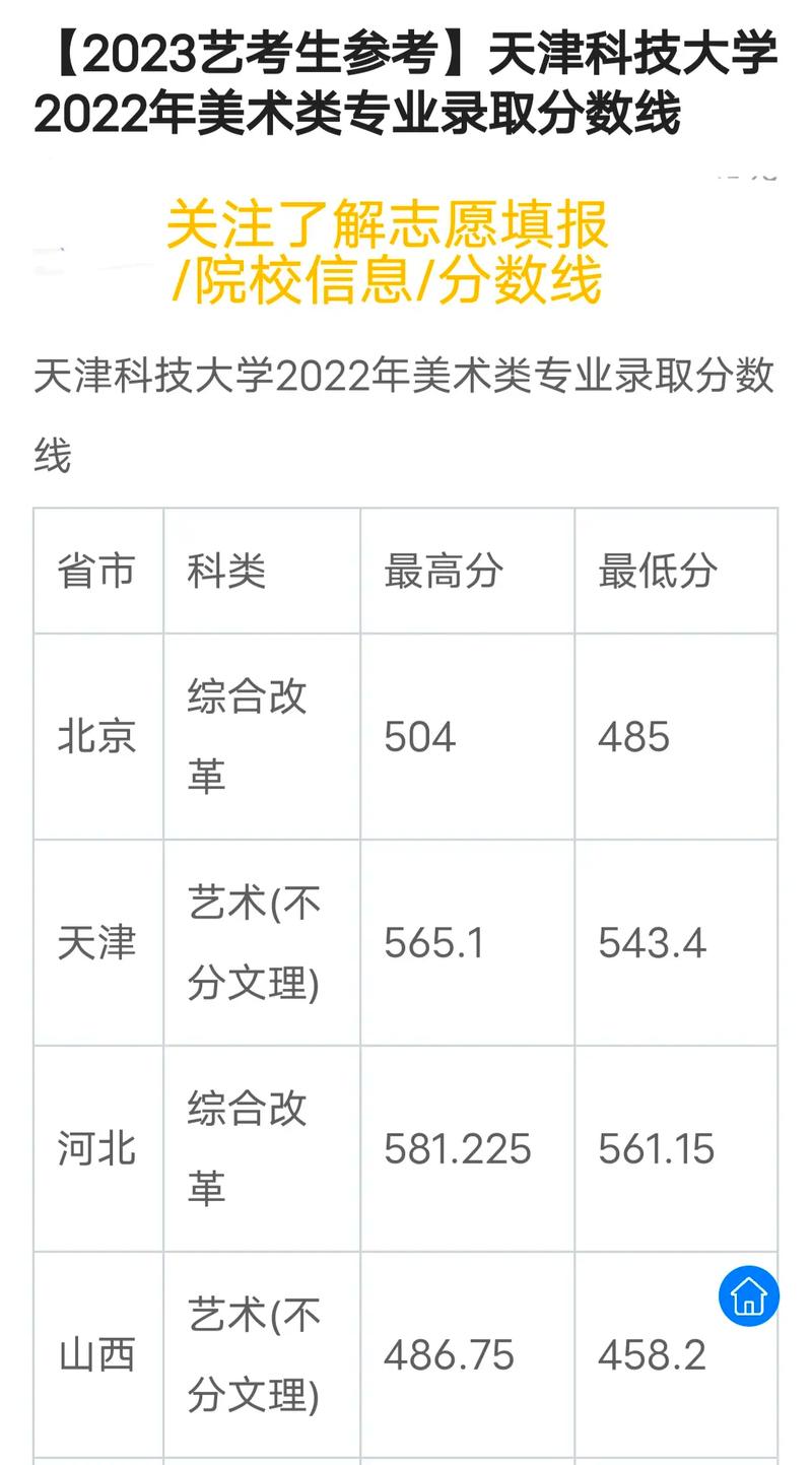 天津高考上中国科学技术大学分数线_2022年天津高考中国科学技术大学录取位次_中国科学技术大学录取分数线