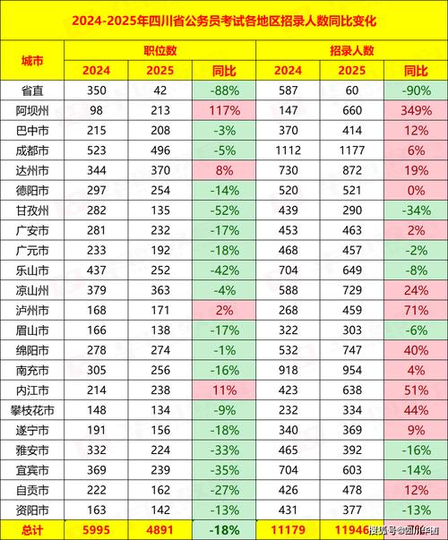 四川省知识产权局招聘_四川人亊考试网官网_四川事业单位招聘信息