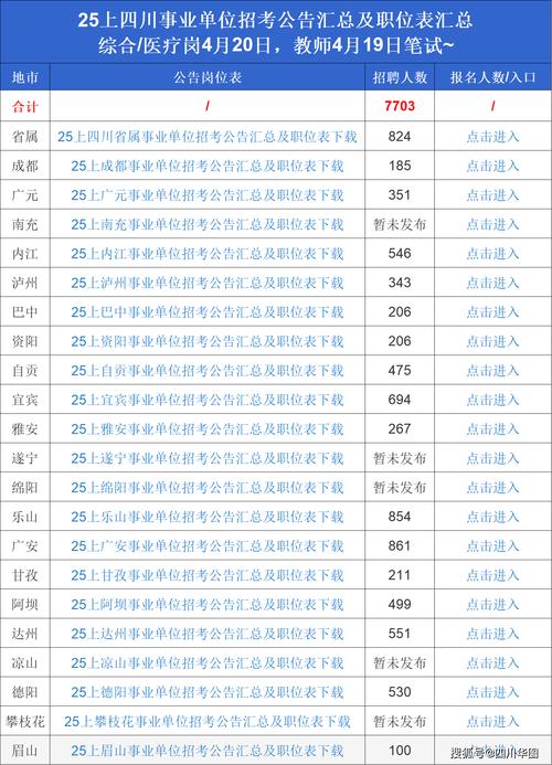 四川省知识产权局招聘_四川事业单位招聘信息_四川人亊考试网官网