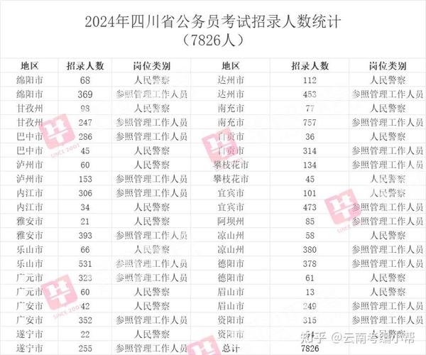 四川公务员考试历年职位表下载_四川人事考试网首页_四川省考职位表下载入口