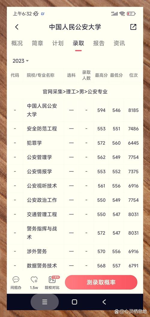 中国人民警察大学录取分数线_中国人民公安大学录取分数线_公安联考一批岗分数