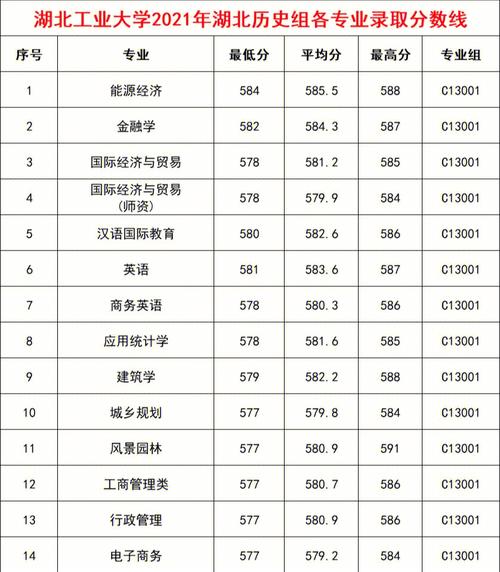 湖北工业大学就业信息网_湖北工业大学高考分数线_湖北工业大学热门专业排名