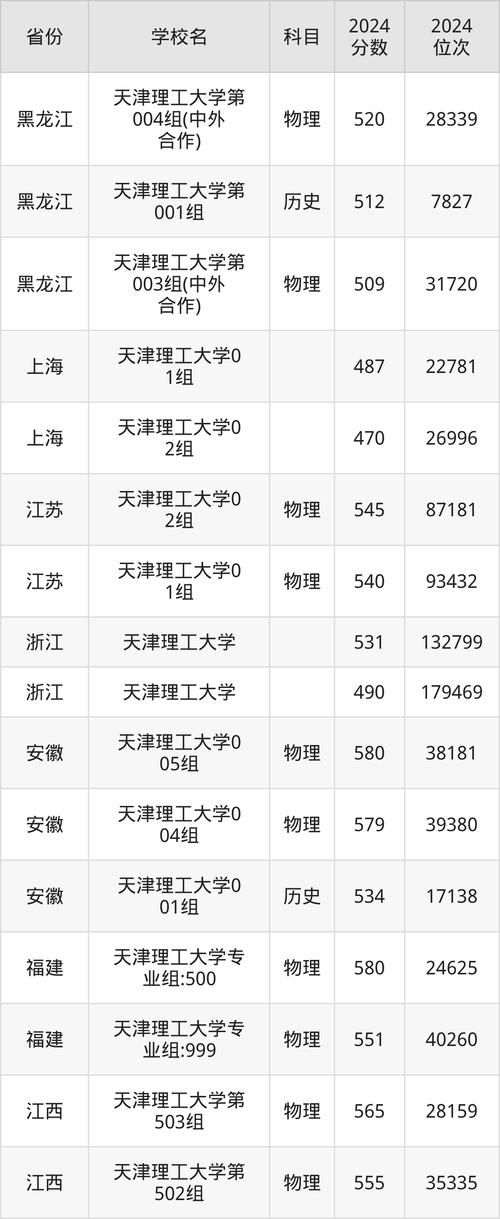 天津理工大学分数线_天津理工大学电气考研分数线_天津理工大学研究生分数线
