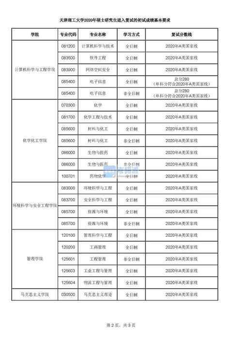 天津理工大学研究生分数线_天津理工大学分数线_天津理工大学电气考研分数线