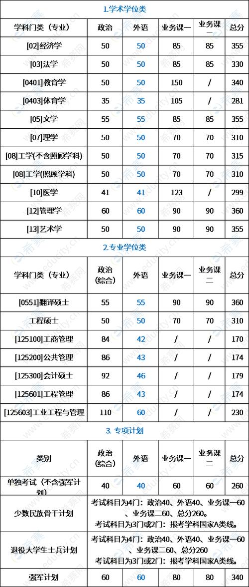 西北工业大学2021年考研复试分数线_西北工业大学2021年硕士研究生复试分数线_西北工业大学分数线