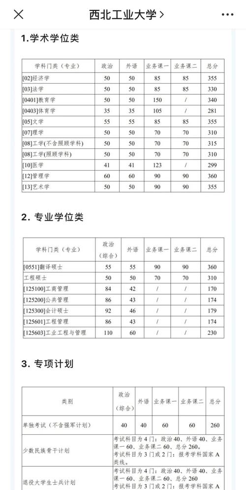 西北工业大学2021年考研复试分数线_西北工业大学2021年硕士研究生复试分数线_西北工业大学分数线
