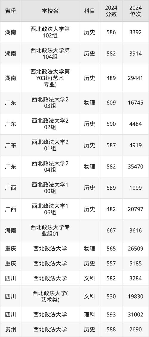 2024年毕业生就业分析_西安政法大学分数线_西北政法大学2025年录取分数线预测