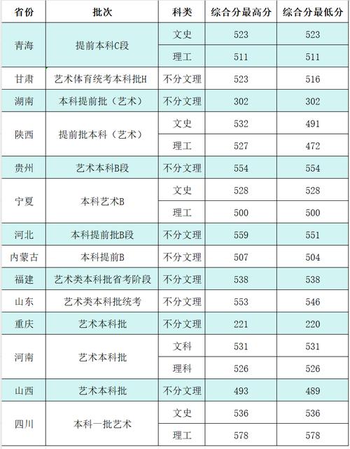 西北政法大学2025年录取分数线预测_2024年毕业生就业分析_西安政法大学分数线
