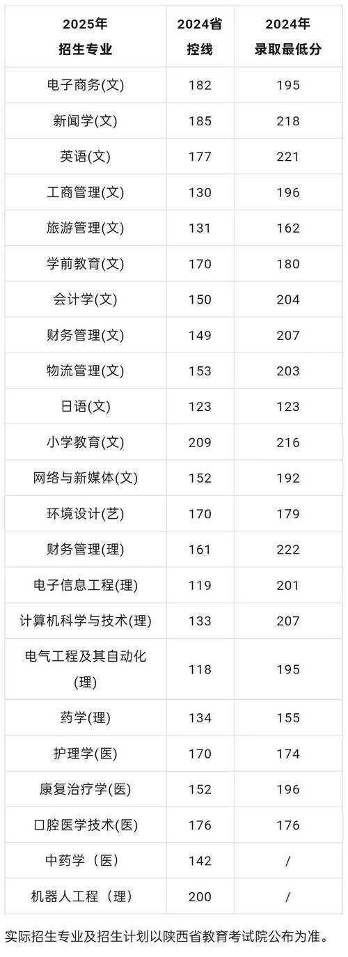 西安外事学院2024年录取分数线_陕西本科二批录取分数线_西安外事学院分数线