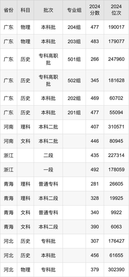 西安外事学院2024年录取分数线_陕西本科二批录取分数线_西安外事学院分数线