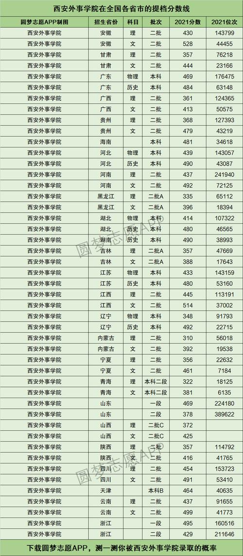 西安外事学院2024年录取分数线_西安外事学院分数线_陕西本科二批录取分数线