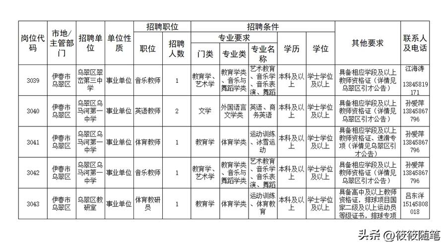 伊春市中考成绩查询_黑龙江省事业单位公开招聘实施细则_伊春市乌翠区教育系统事业单位招聘